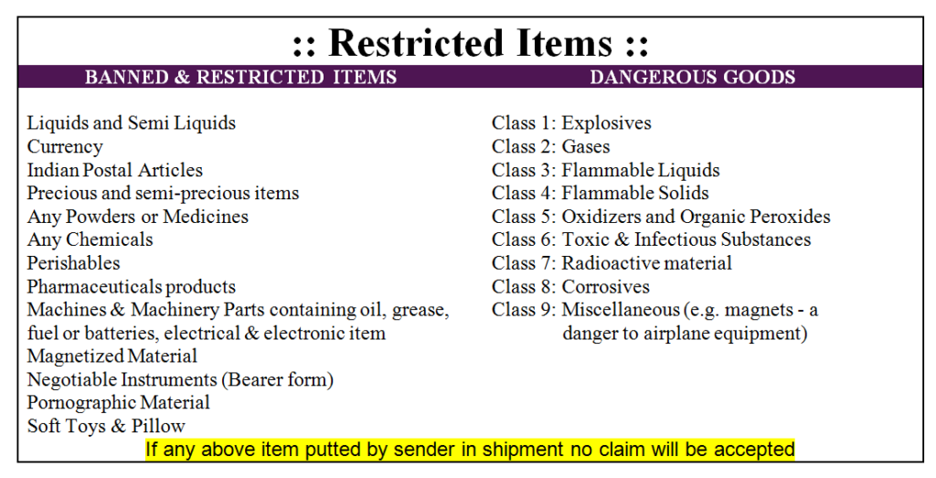 Courier Charges India To Canada 100Kg 380 P/Kg To Canada From India